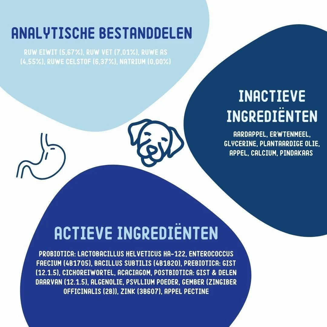 Imby Probiotica Supplement - Probiotica - IMBY - VeganHondenvoer.nl