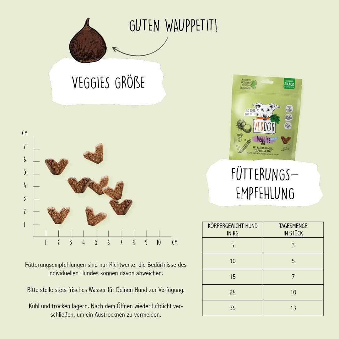 VEGGIES huidverzorging 125g - VEGDOG - VeganHondenvoer.nl